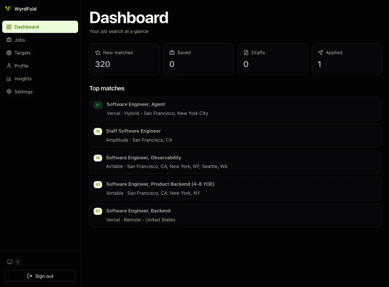 WyrdFold dashboard with new matches, pipeline counters, and a top-matches list